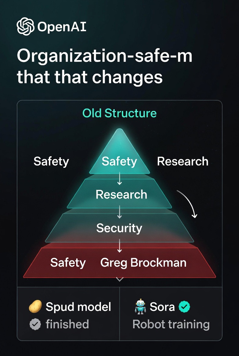 OpenAI Is Going All-In on AGI — Safety Demoted, Sora Killed, and a Mystery “Spud” Model.