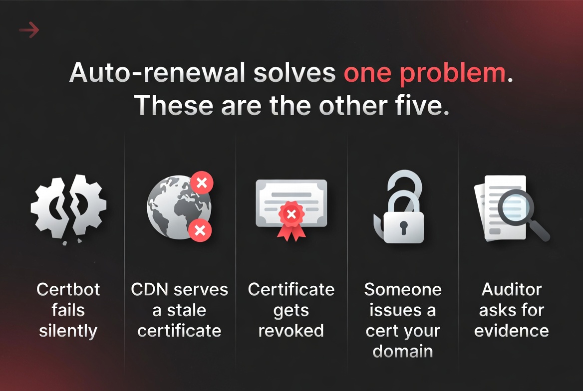 An Expired Cert Costs You Customers. Here’s How crt.guru Stops It Before It Happens.