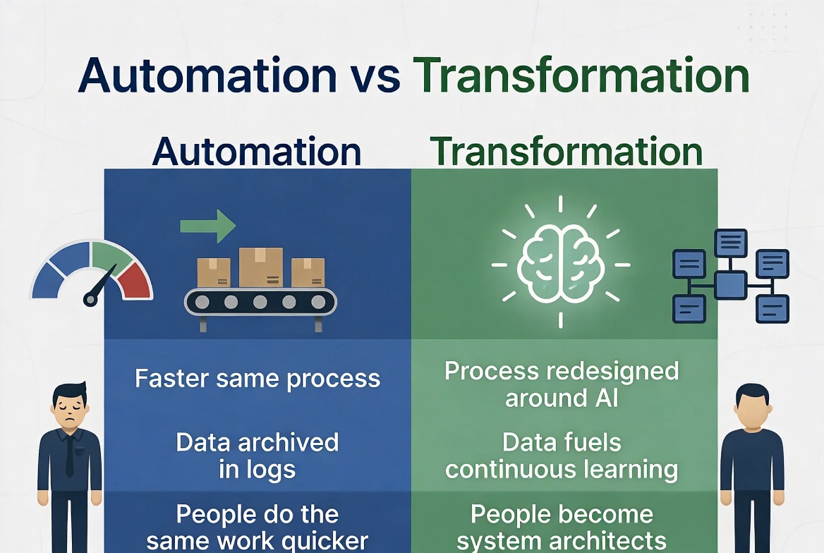 Why a Chatbot Is Not AI Implementation (Even If It “Works”)