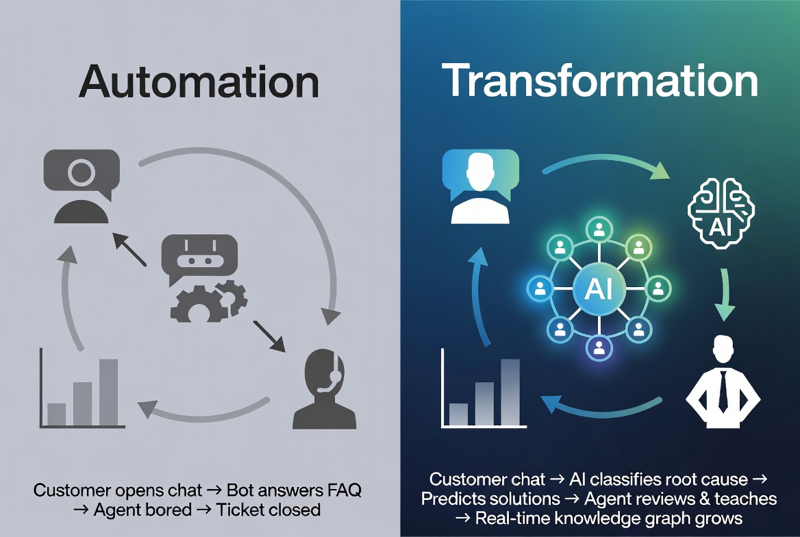 Why a Chatbot Is Not AI Implementation (Even If It “Works”)
