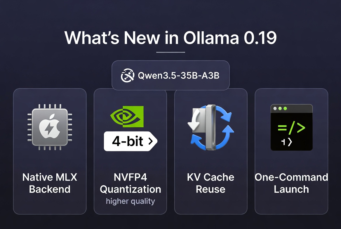 Ollama Just Got Blazing Fast on Macs: Full MLX Support Brings 2× Speedups and NVIDIA-Quality 4-Bit Inference
