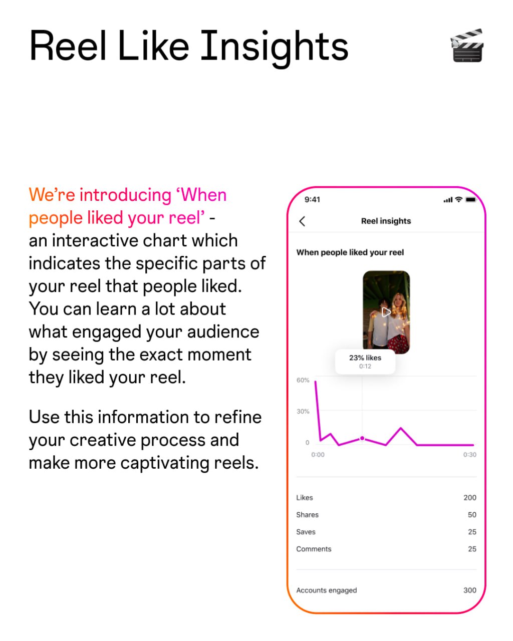 Instagram’s Game-Changing Analytics Updates for Data-Driven Creators