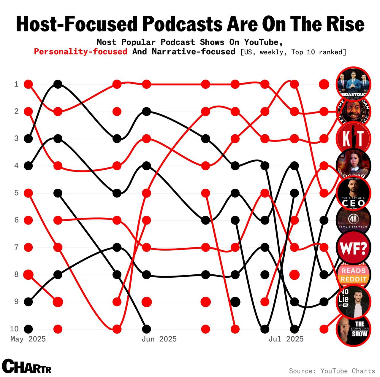 YouTube Emerges as the Leading Platform for Podcasts: A Surprising Shift in Listener Habits