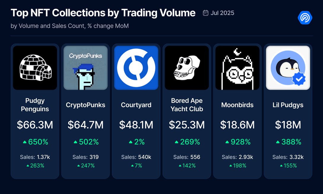 DeFi Applications Hit Record 0 Billion TVL, Driven by RWA Growth, Says DappRadar