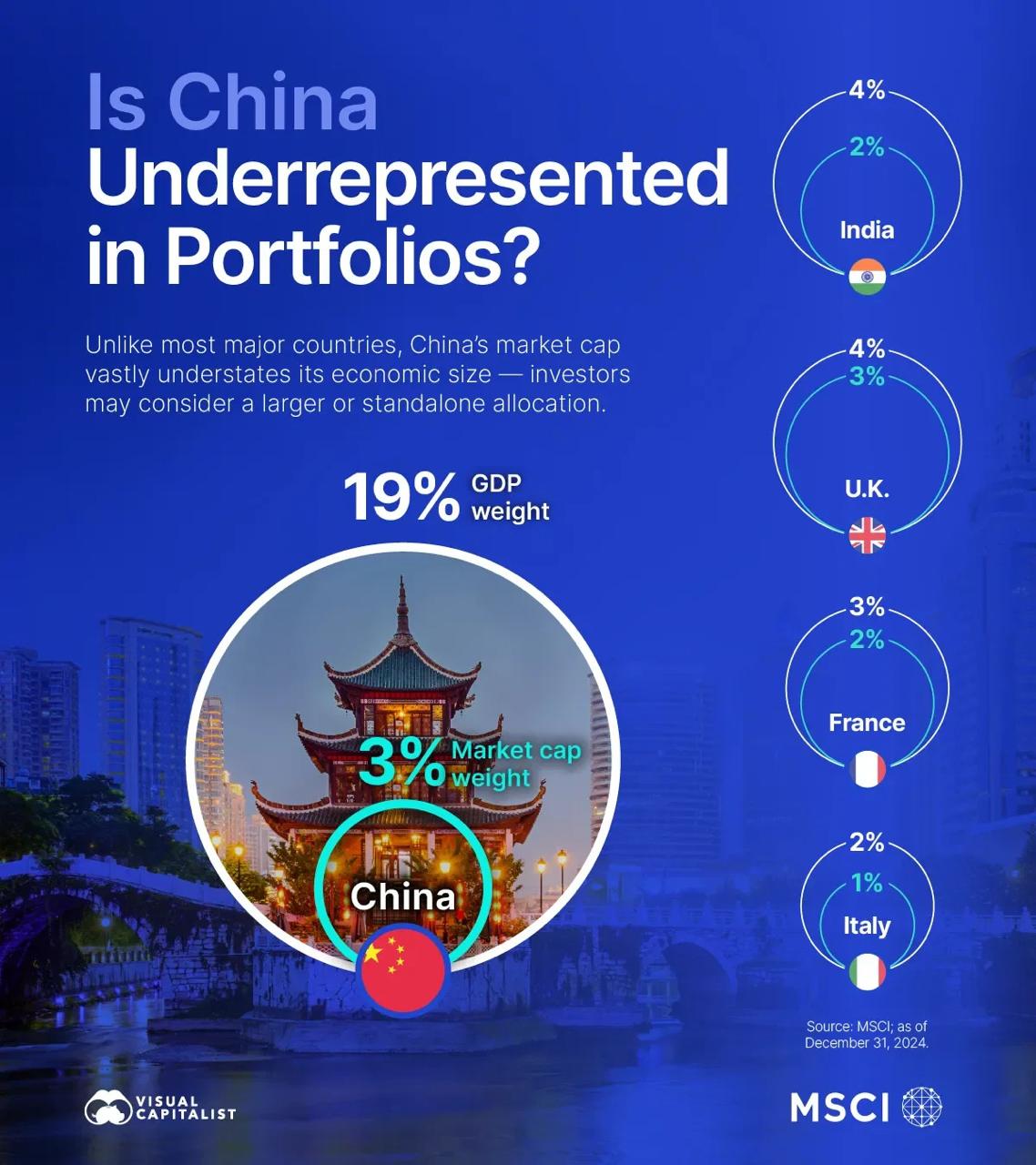 China’s Economic Might vs. Its Stock Market: A Tale of Disparity and Opportunity