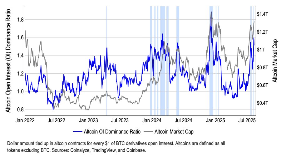 Analysts Predict Altseason Could Begin in September