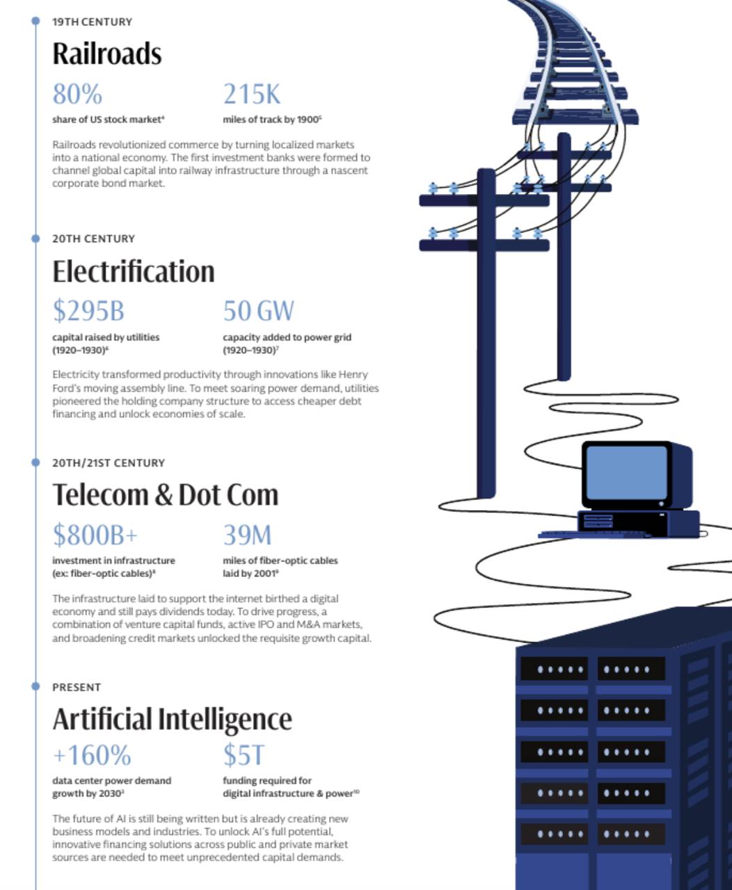 Powering the AI Era: Goldman Sachs’ 26-Page Report on Energy and AI