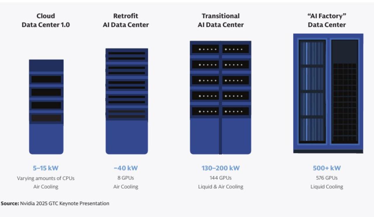 Powering the AI Era: Goldman Sachs’ 26-Page Report on Energy and AI