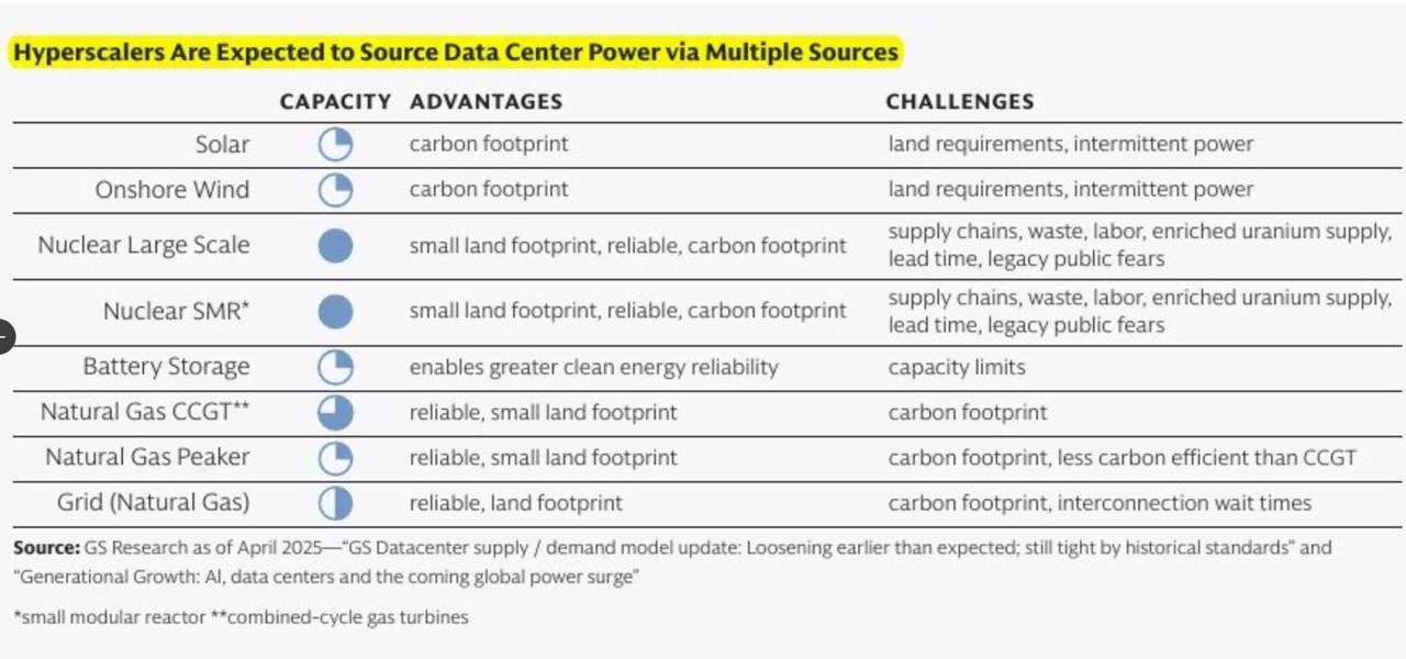 Powering the AI Era: Goldman Sachs’ 26-Page Report on Energy and AI