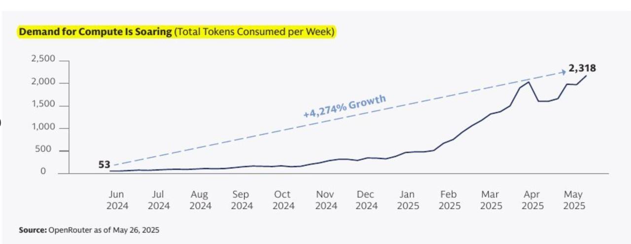Powering the AI Era: Goldman Sachs’ 26-Page Report on Energy and AI