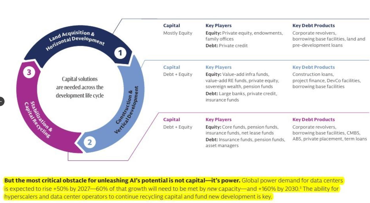 Powering the AI Era: Goldman Sachs’ 26-Page Report on Energy and AI