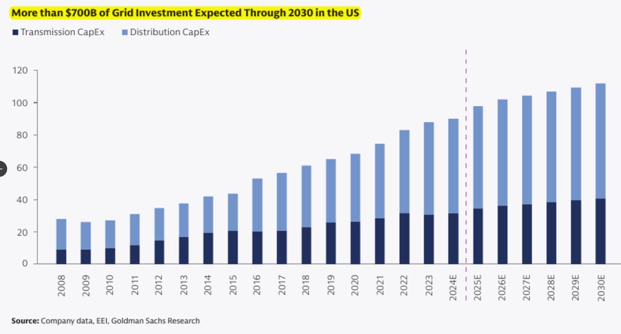 Powering the AI Era: Goldman Sachs’ 26-Page Report on Energy and AI