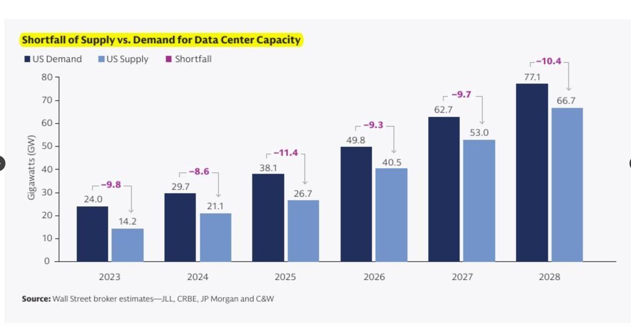 Powering the AI Era: Goldman Sachs’ 26-Page Report on Energy and AI