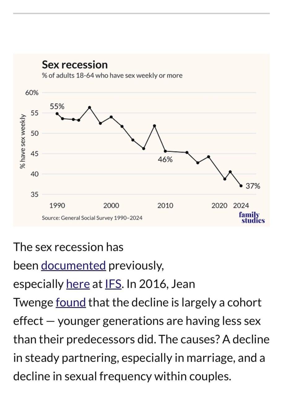 Global Sex Crisis: Intimacy Plummets to Just 37% Worldwide