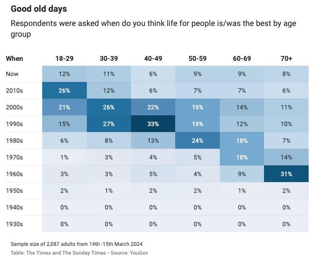 Why We Yearn for the "Golden Days": The Power of Nostalgia Across Generations