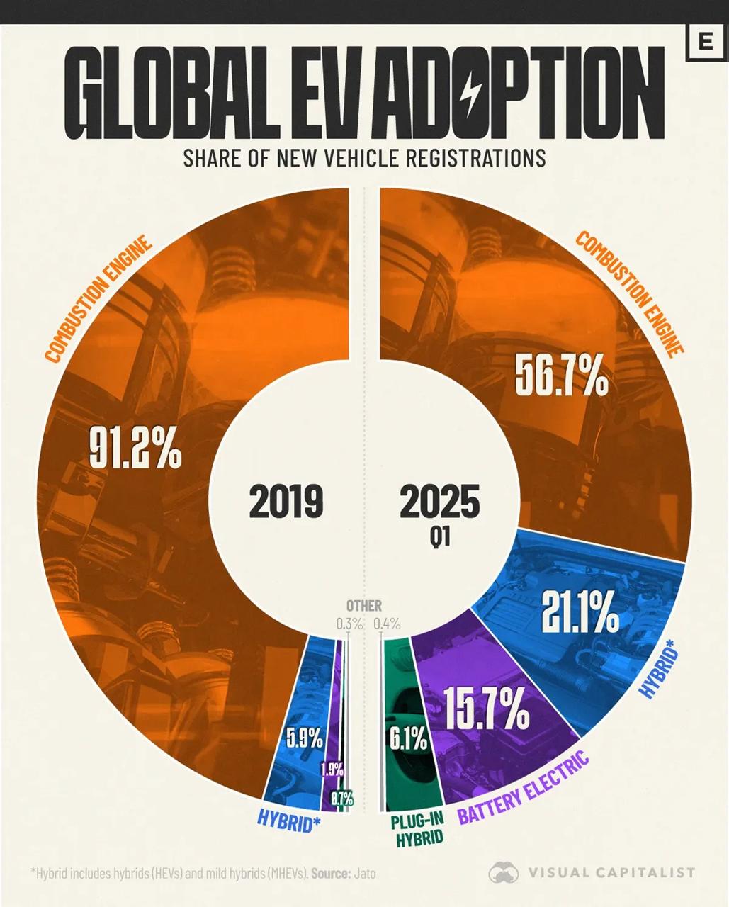 The Rise of Electric Vehicles: A Global Market Shift in 2025