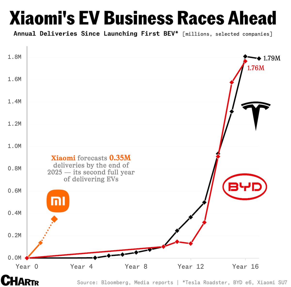 Xiaomi’s Future Steers Toward Cars: A Bold Pivot from Smartphones