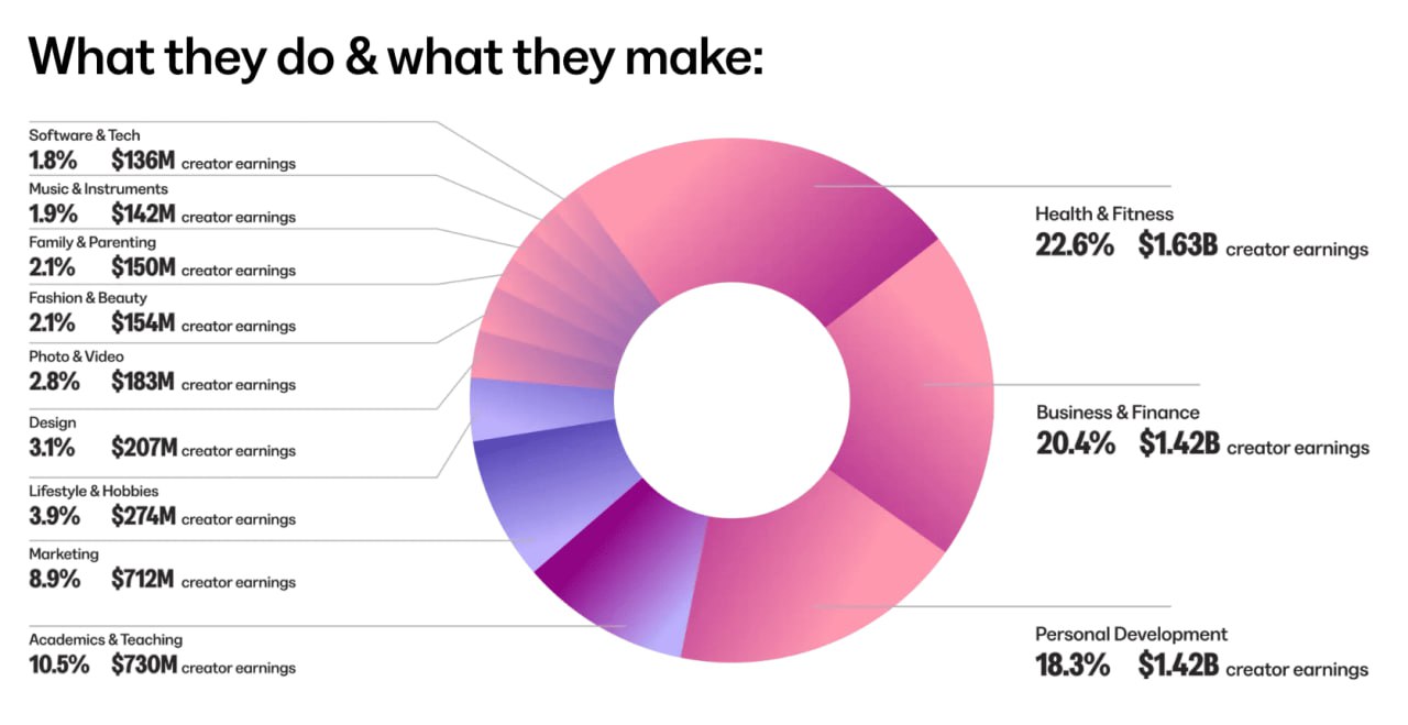 Kajabi’s  Billion Creator Payout: A Deep Dive into the Numbers
