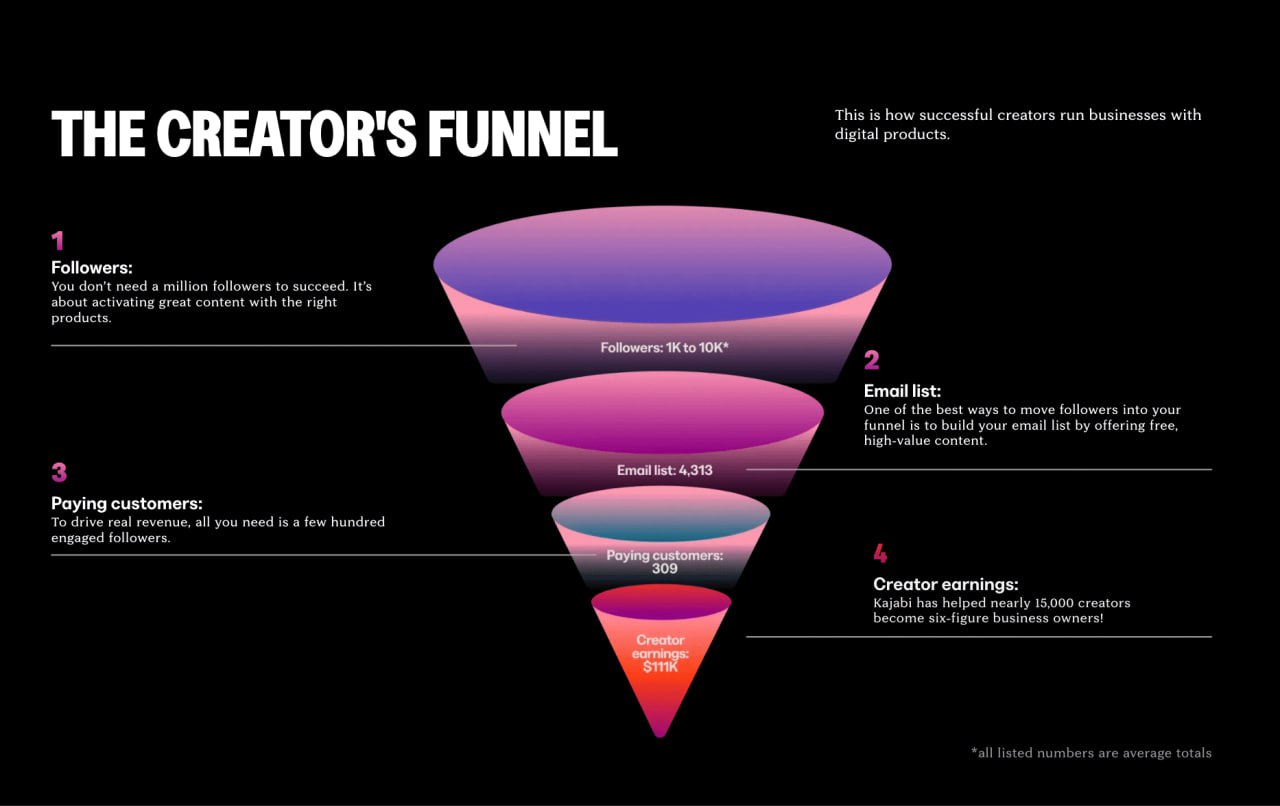Kajabi’s  Billion Creator Payout: A Deep Dive into the Numbers