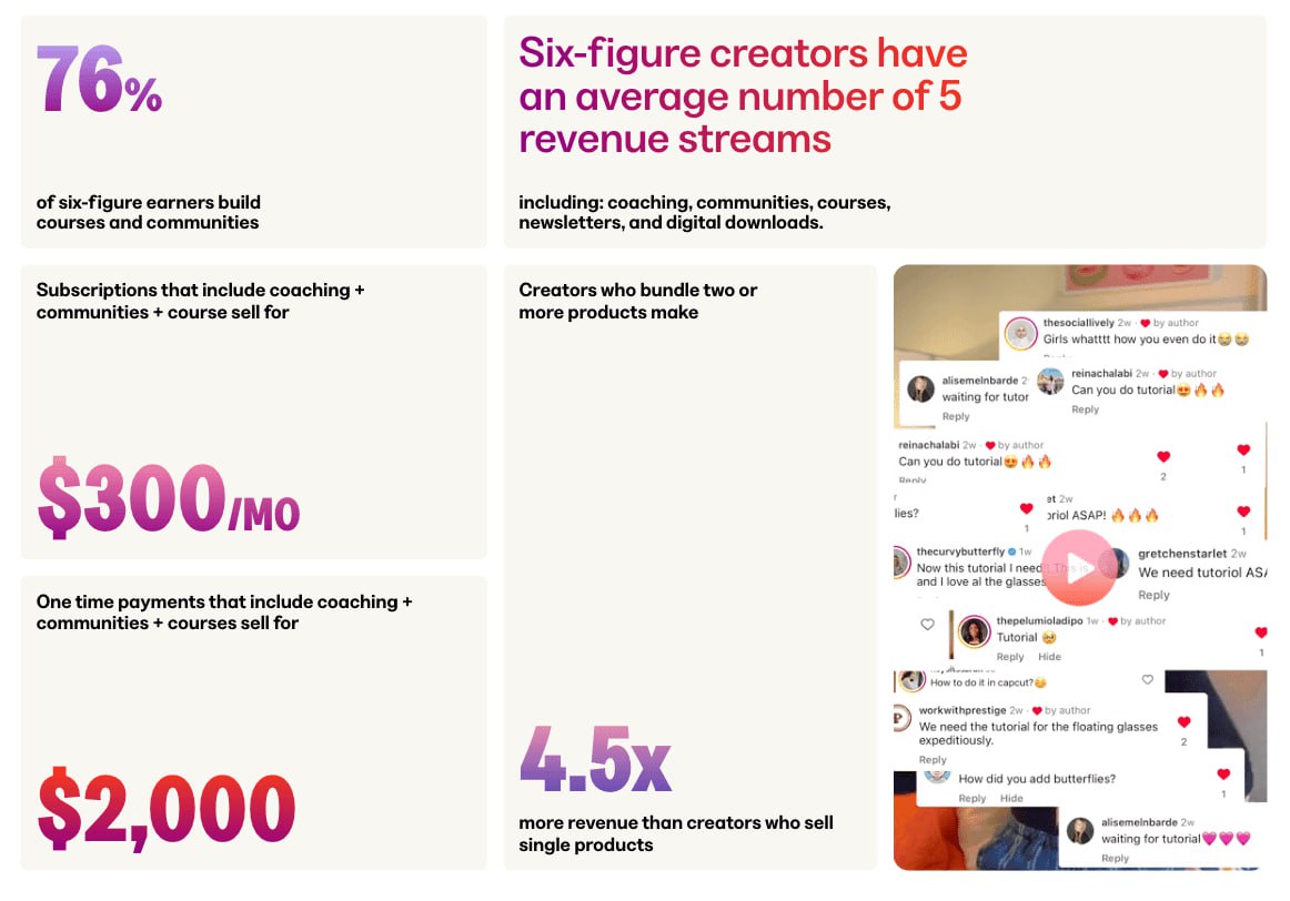 Kajabi’s  Billion Creator Payout: A Deep Dive into the Numbers