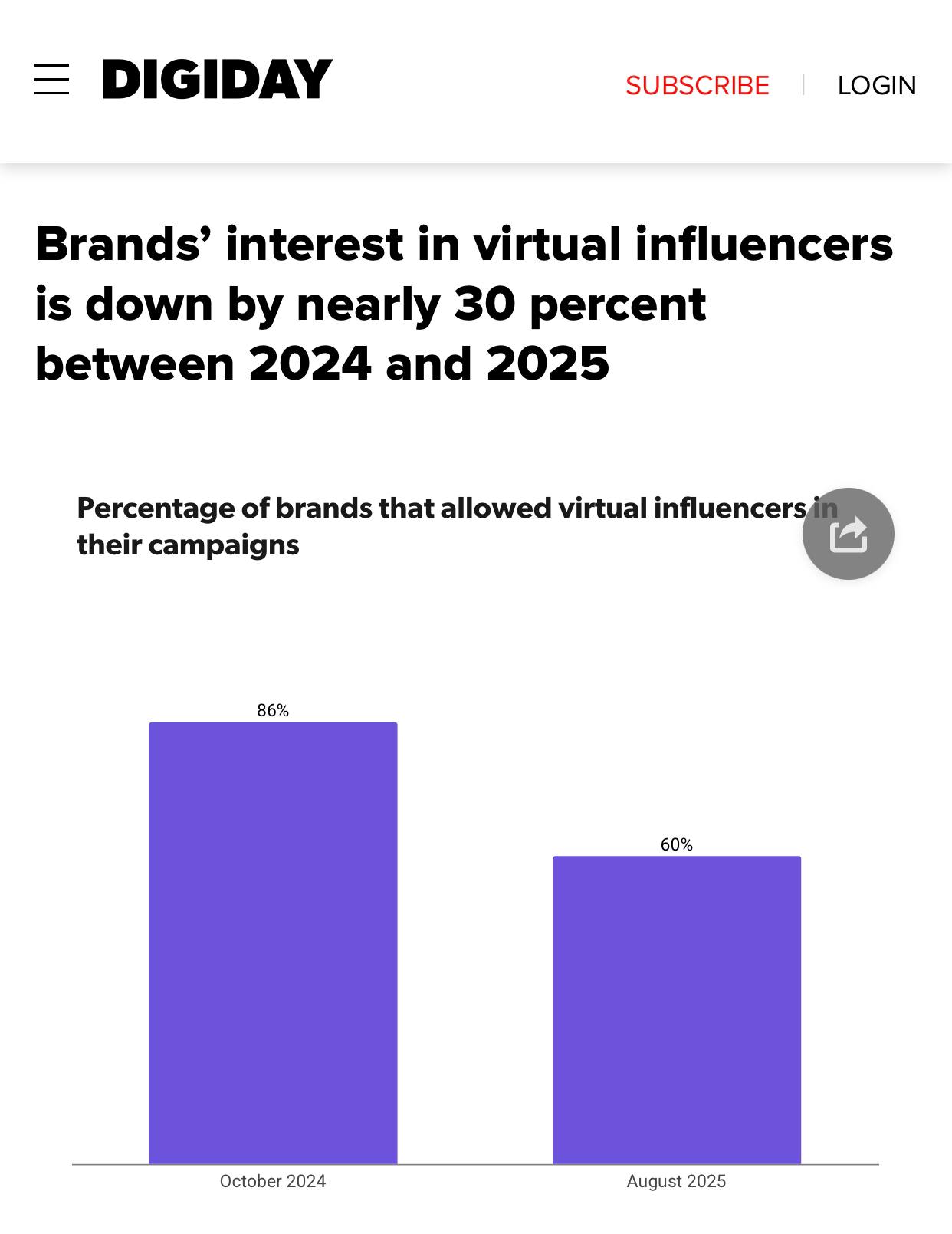 Virtual Influencers in 2025: Hype Fading Faster Than a Bad Filter