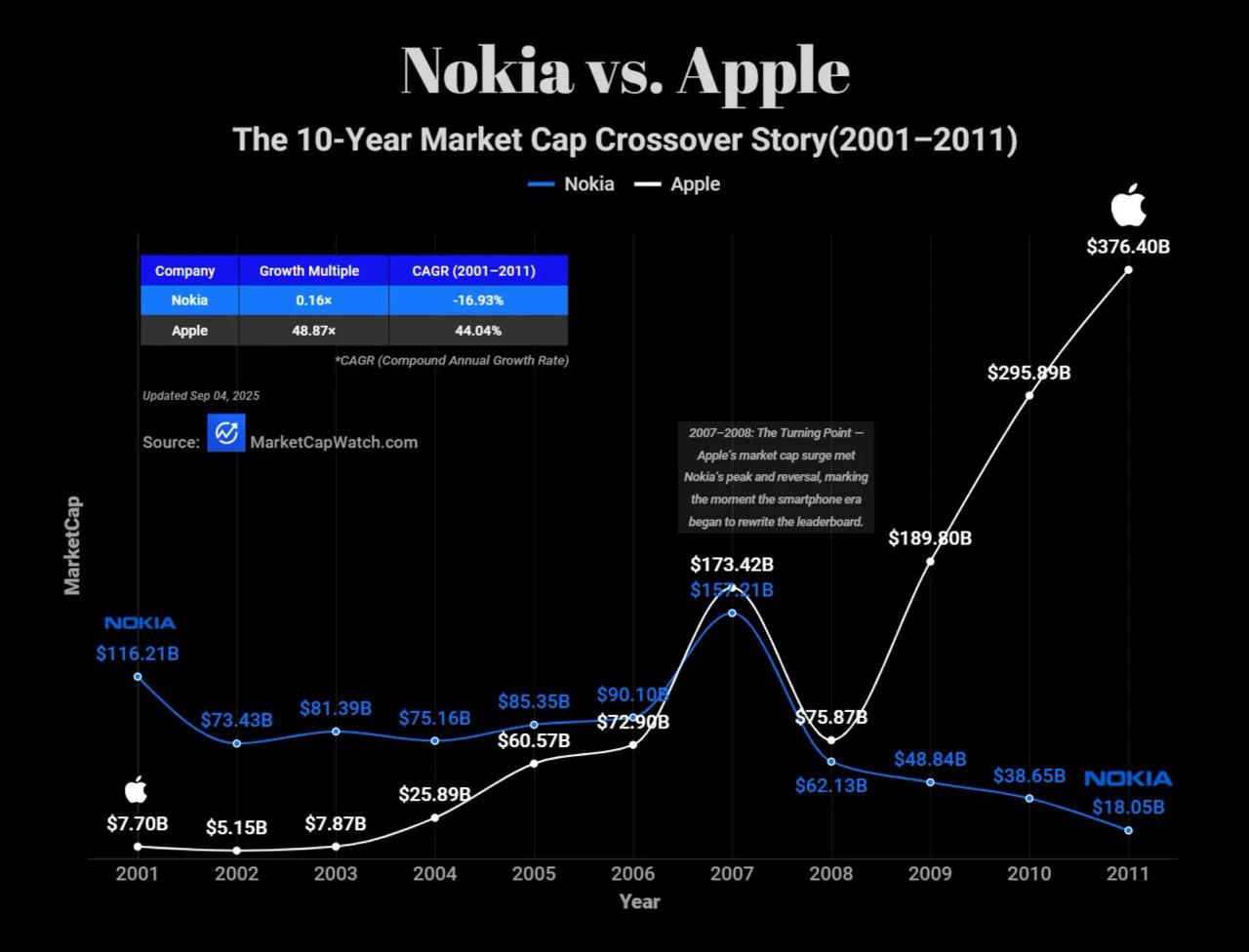 Remember, Young Padawan: Nothing Lasts Forever Under the Moon