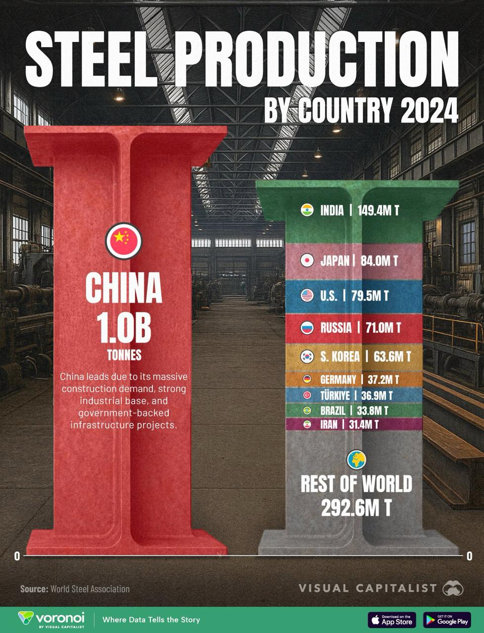 Steel: The Backbone of Modern Infrastructure