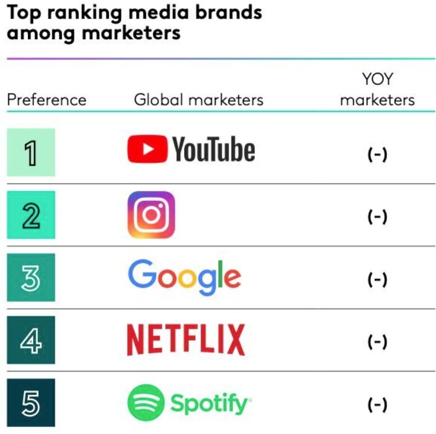 Where Users Prefer to See Ads - and Where Marketers Prefer to Buy Them