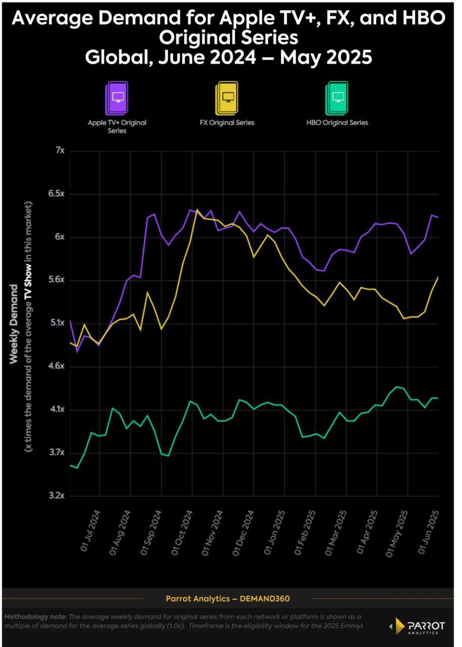 Global Demand Surges for Awards Season's Hottest Titles: Netflix's 'Adolescence' Leads the Pack