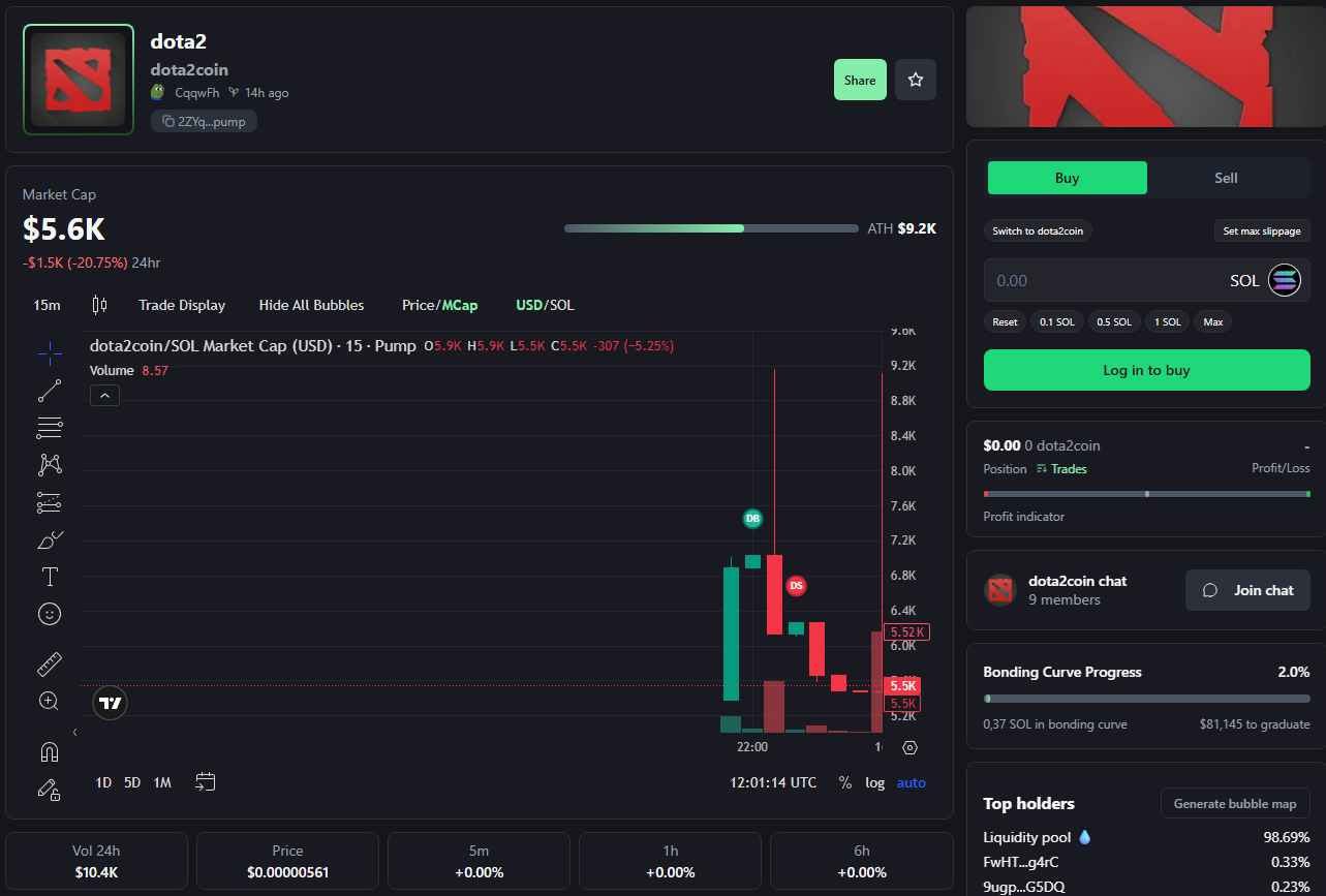 Hackers Hijack Official Dota 2 YouTube Channel to Pump Solana Meme Coin Scam