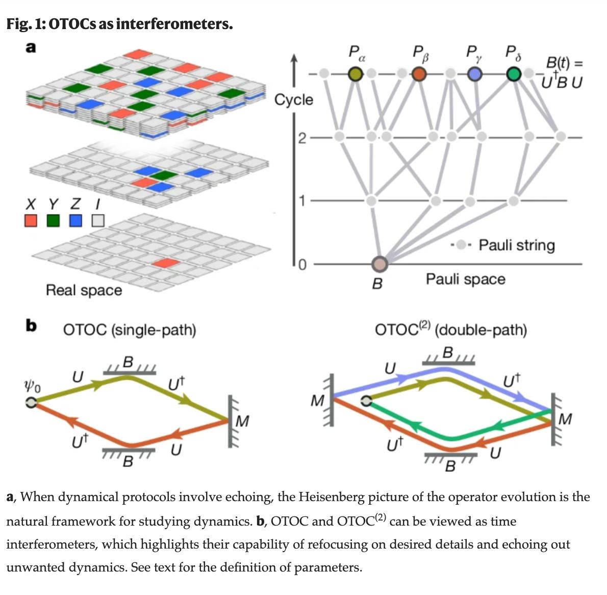 Google AI Unveils Breakthrough in Quantum AI with Nature Publication