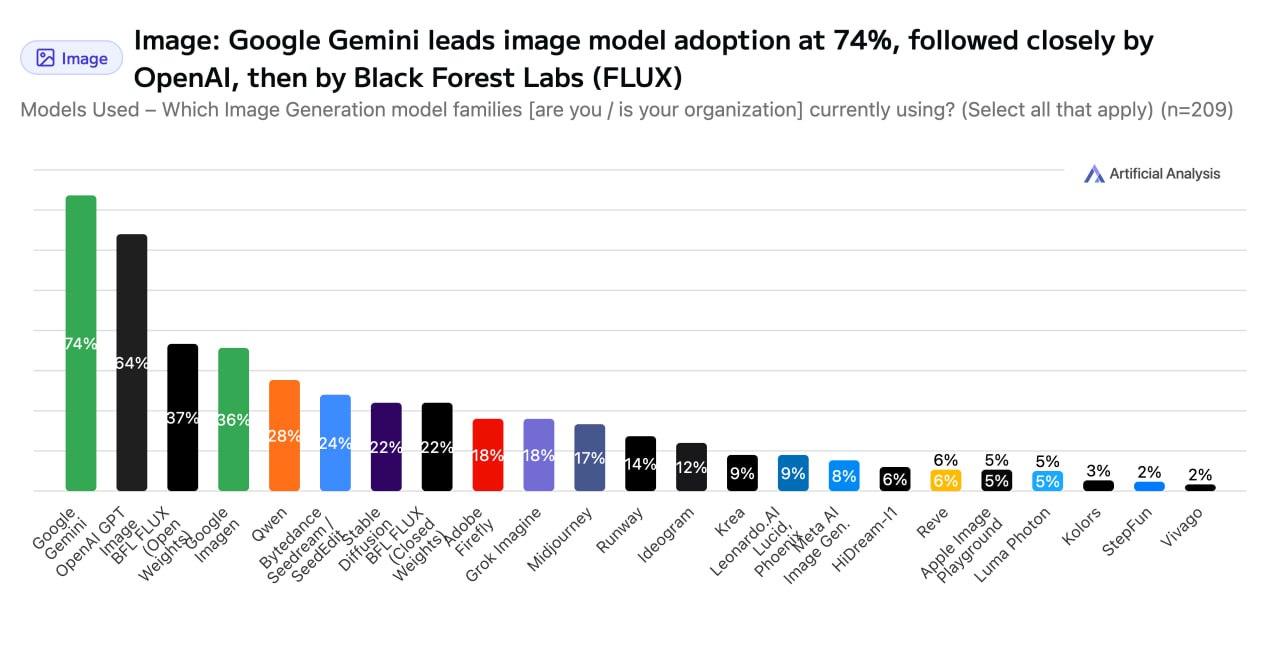 Pre-Sora 2 Snapshot: How People and Companies Are Harnessing AI for Image and Video Generation