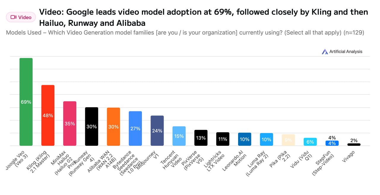 Pre-Sora 2 Snapshot: How People and Companies Are Harnessing AI for Image and Video Generation