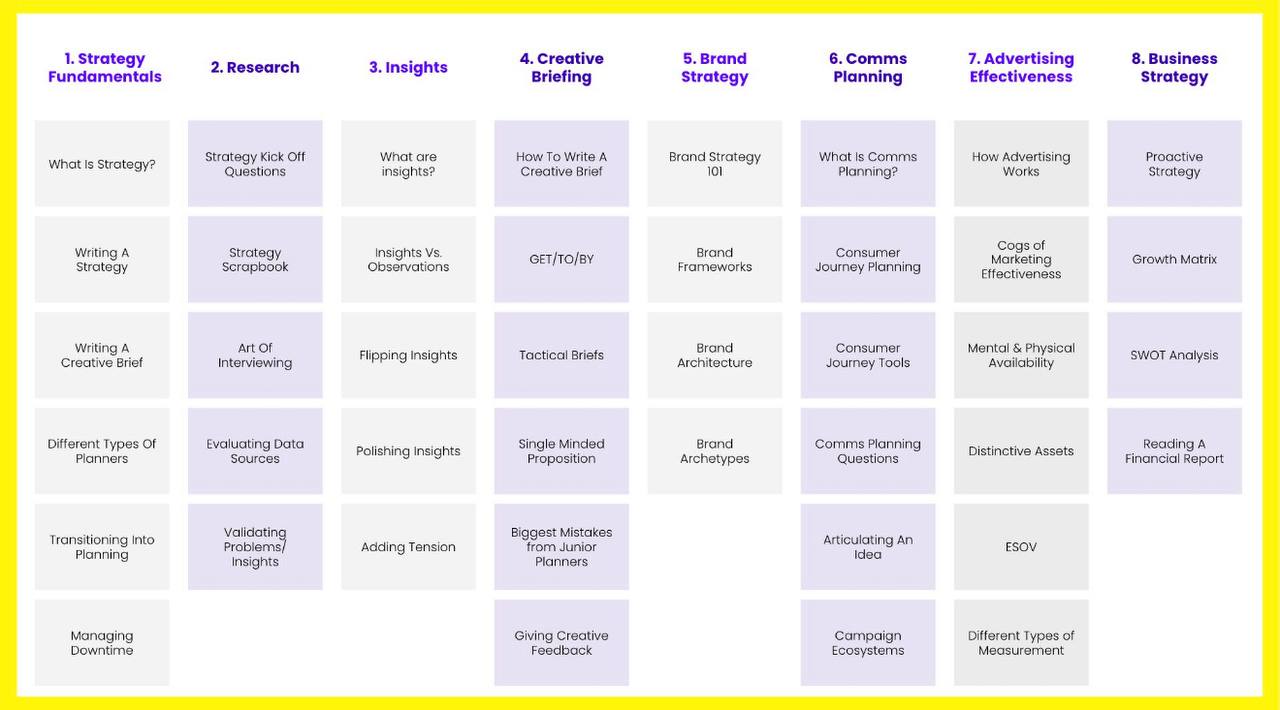The Marketing Strategist’s Competency Map: Julian Cole’s Framework for Building Unbreakable Plans