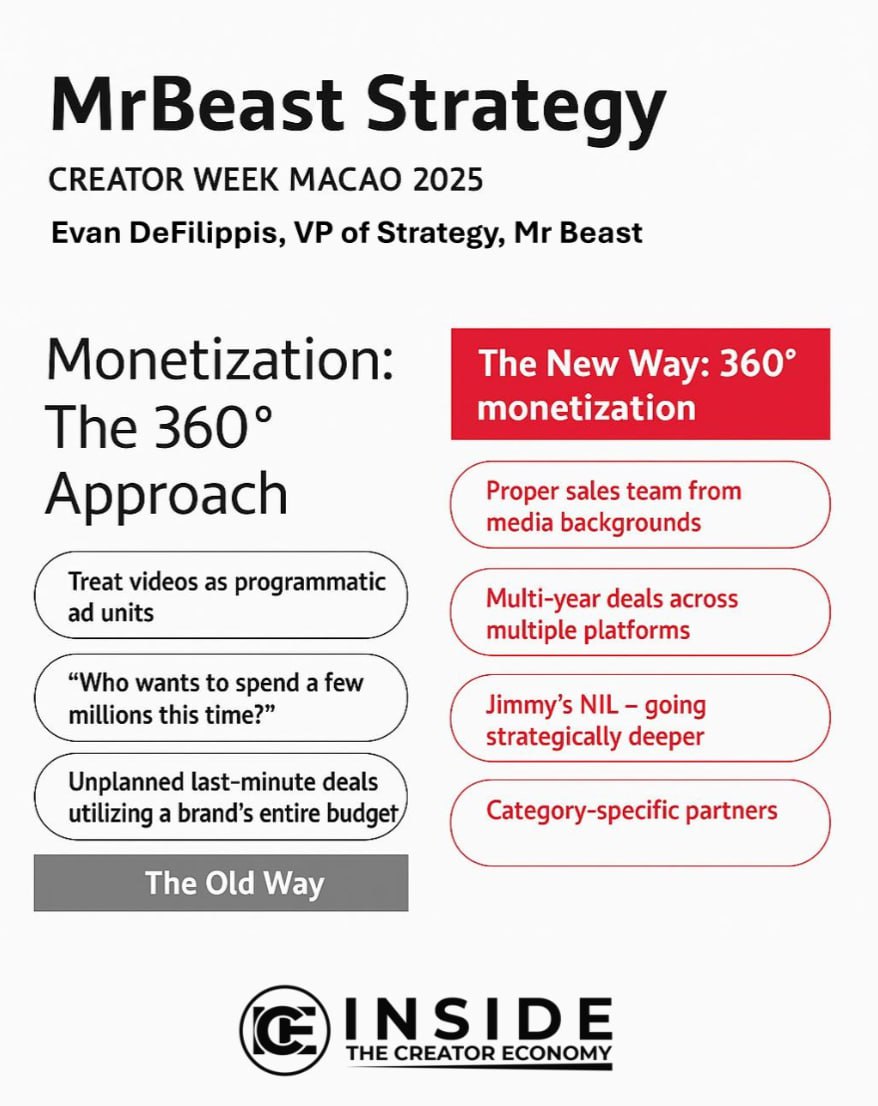 Unpacking MrBeast's Empire: Insights from Creator Week Macao 2025
