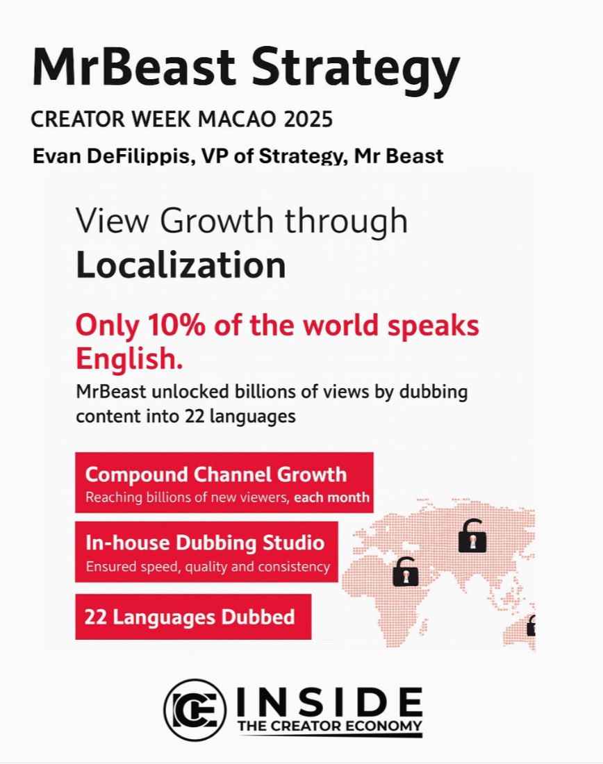 Unpacking MrBeast's Empire: Insights from Creator Week Macao 2025