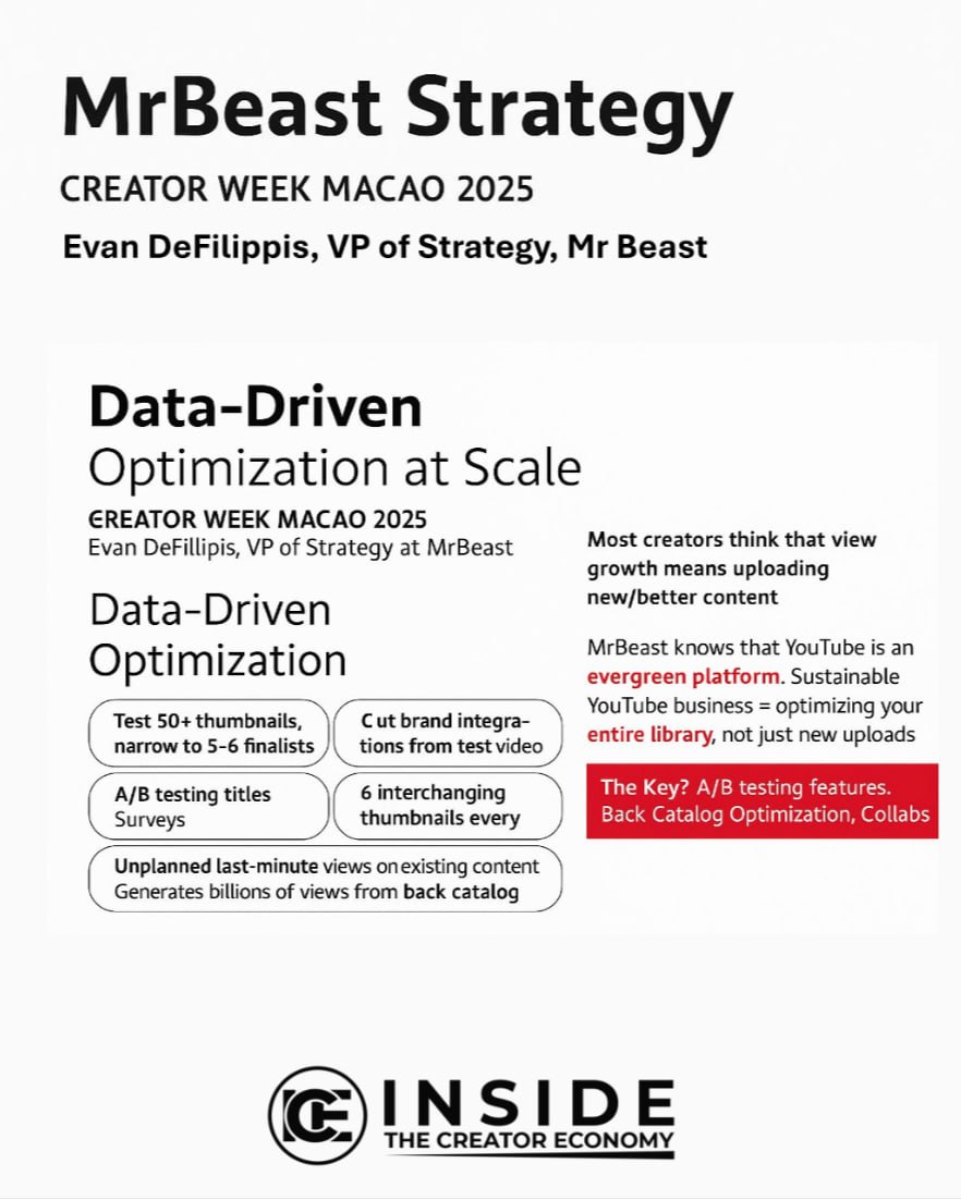 Unpacking MrBeast's Empire: Insights from Creator Week Macao 2025