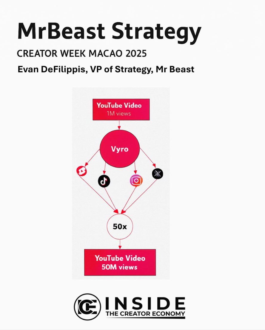 Unpacking MrBeast's Empire: Insights from Creator Week Macao 2025