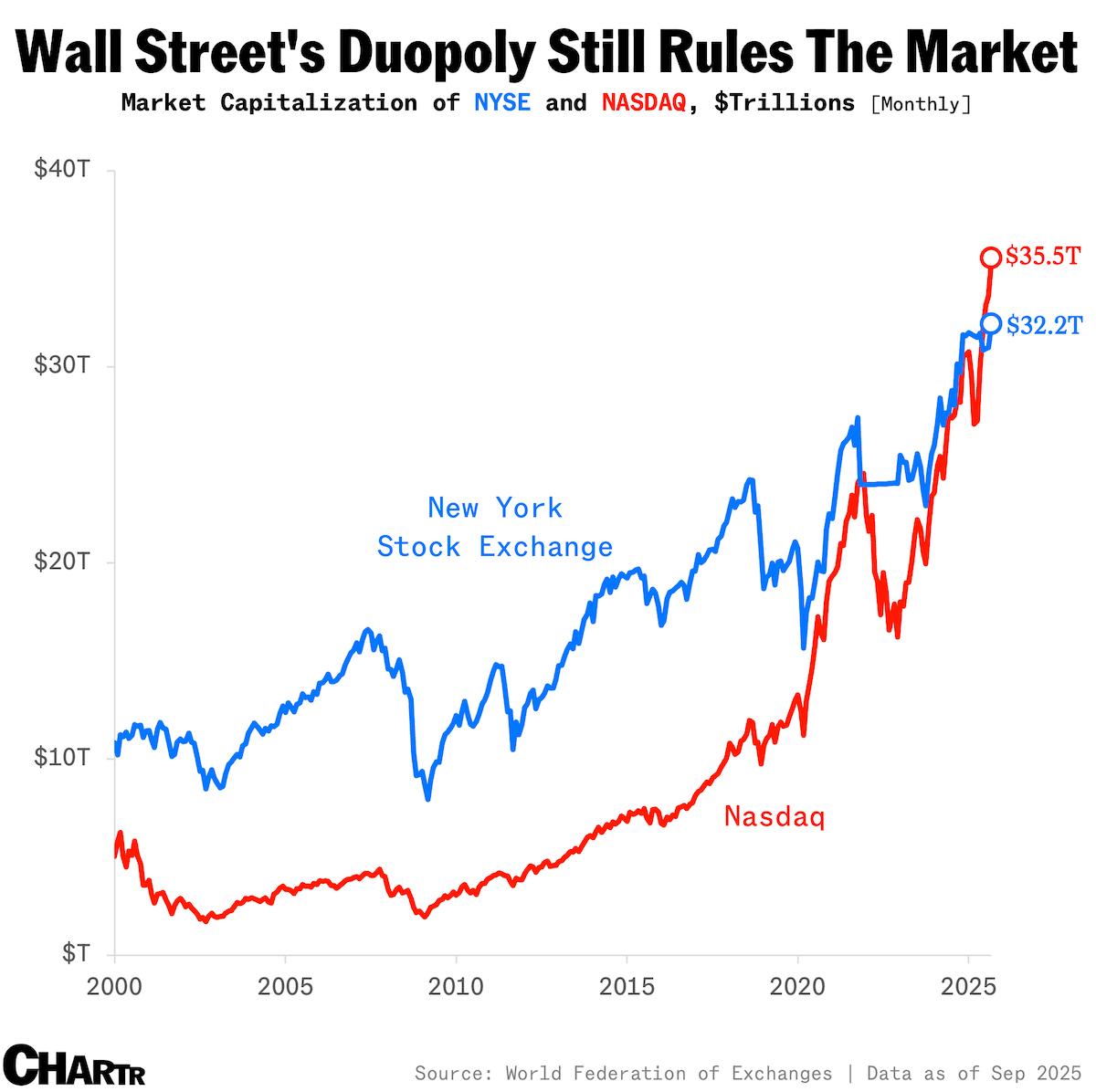 The Texas Stock Exchange (TXSE) is Real: A New Challenger to the NYSE-Nasdaq Duopoly