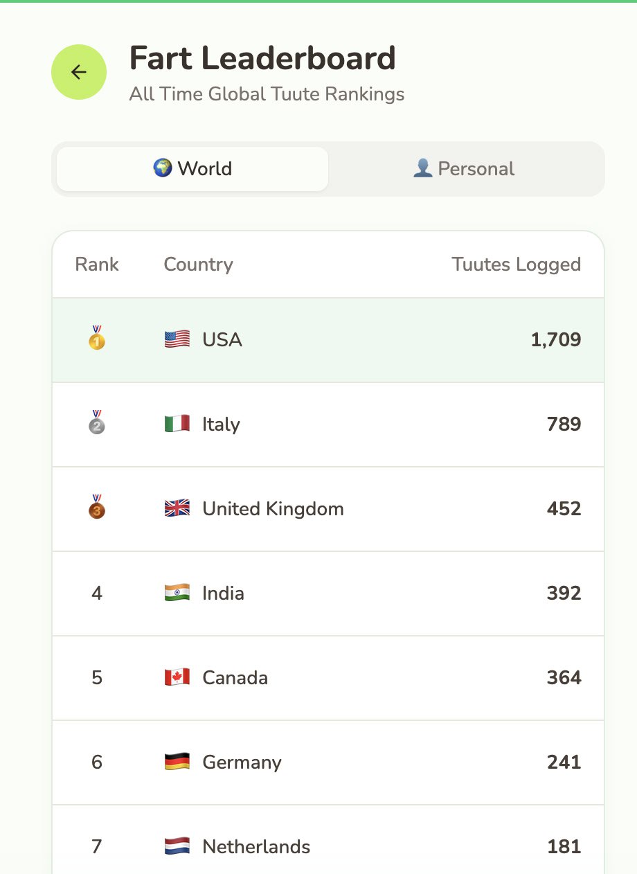 The Startup We Deserve: How Tuute Turned Fart Logging into a Global Phenomenon
