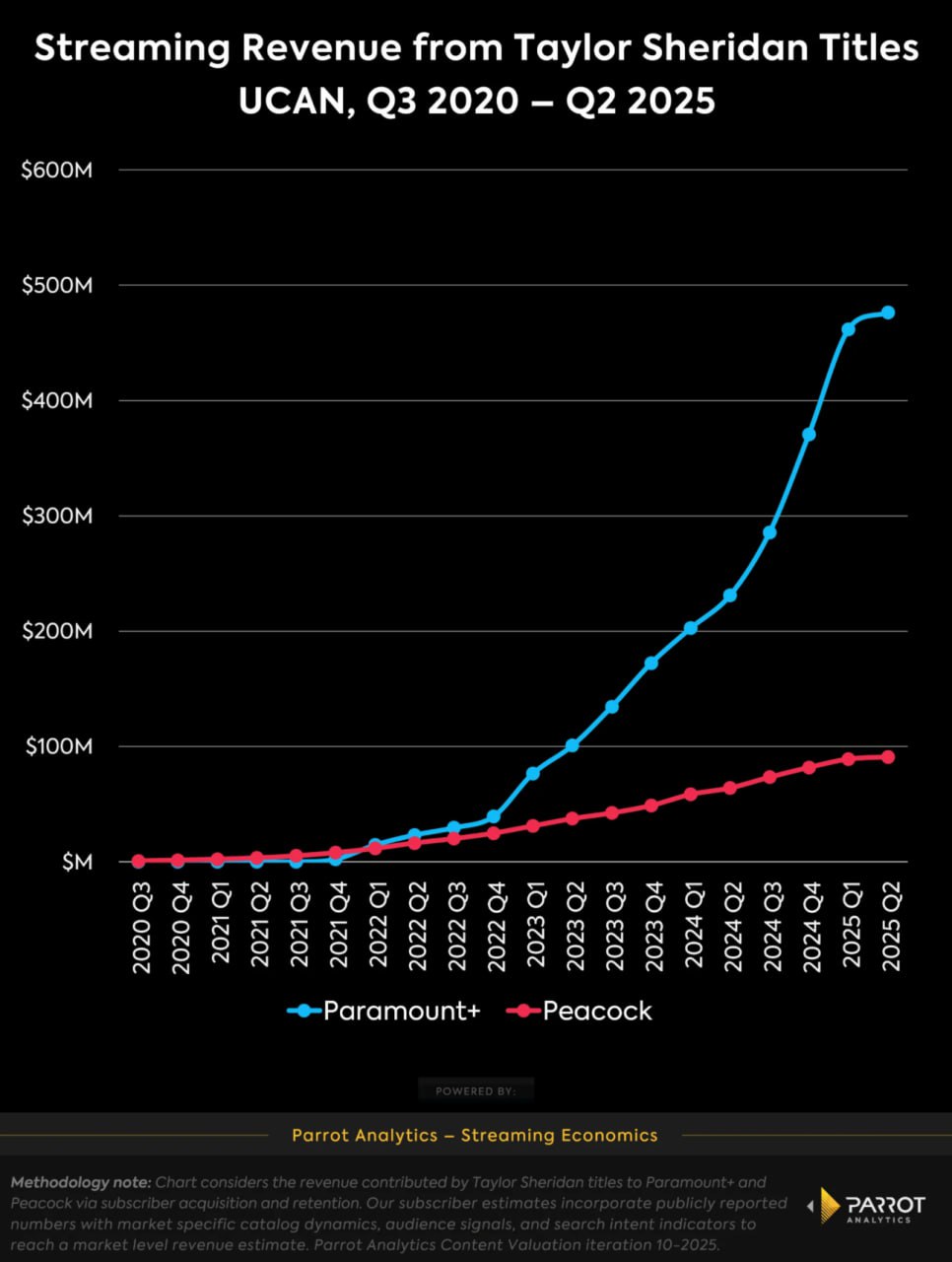 How Much Is Taylor Sheridan Worth? The Showrunner Who's Priced Deep America at a Premium