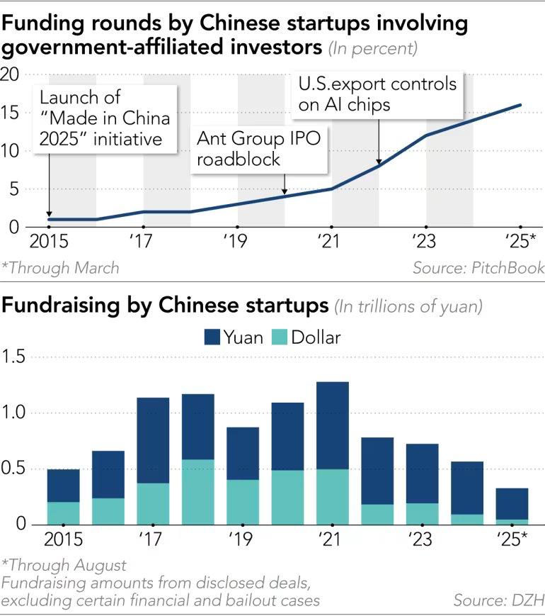 China’s AI Startups Cut the Dollar Cord: From Silicon Valley Money to State Guidance