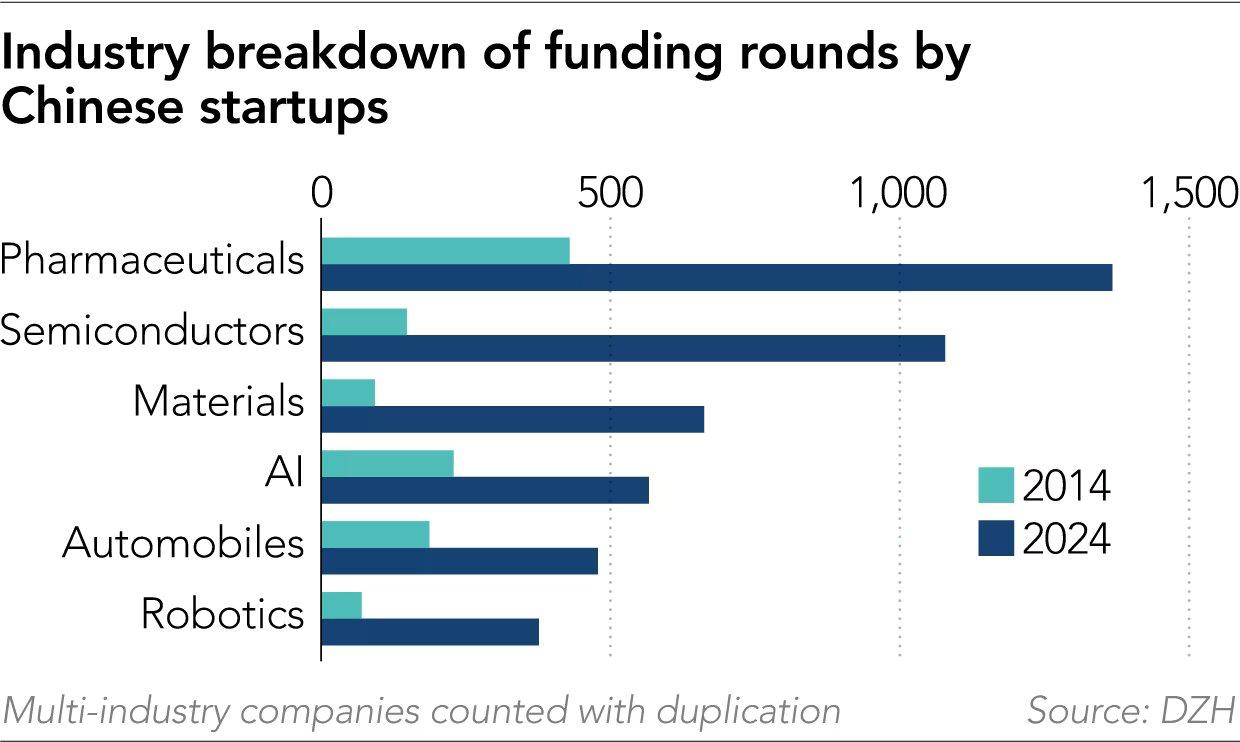 China’s AI Startups Cut the Dollar Cord: From Silicon Valley Money to State Guidance