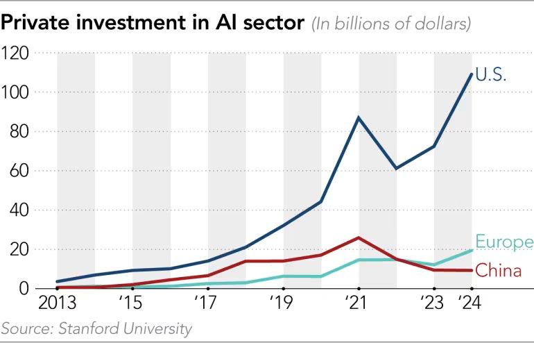 China’s AI Startups Cut the Dollar Cord: From Silicon Valley Money to State Guidance