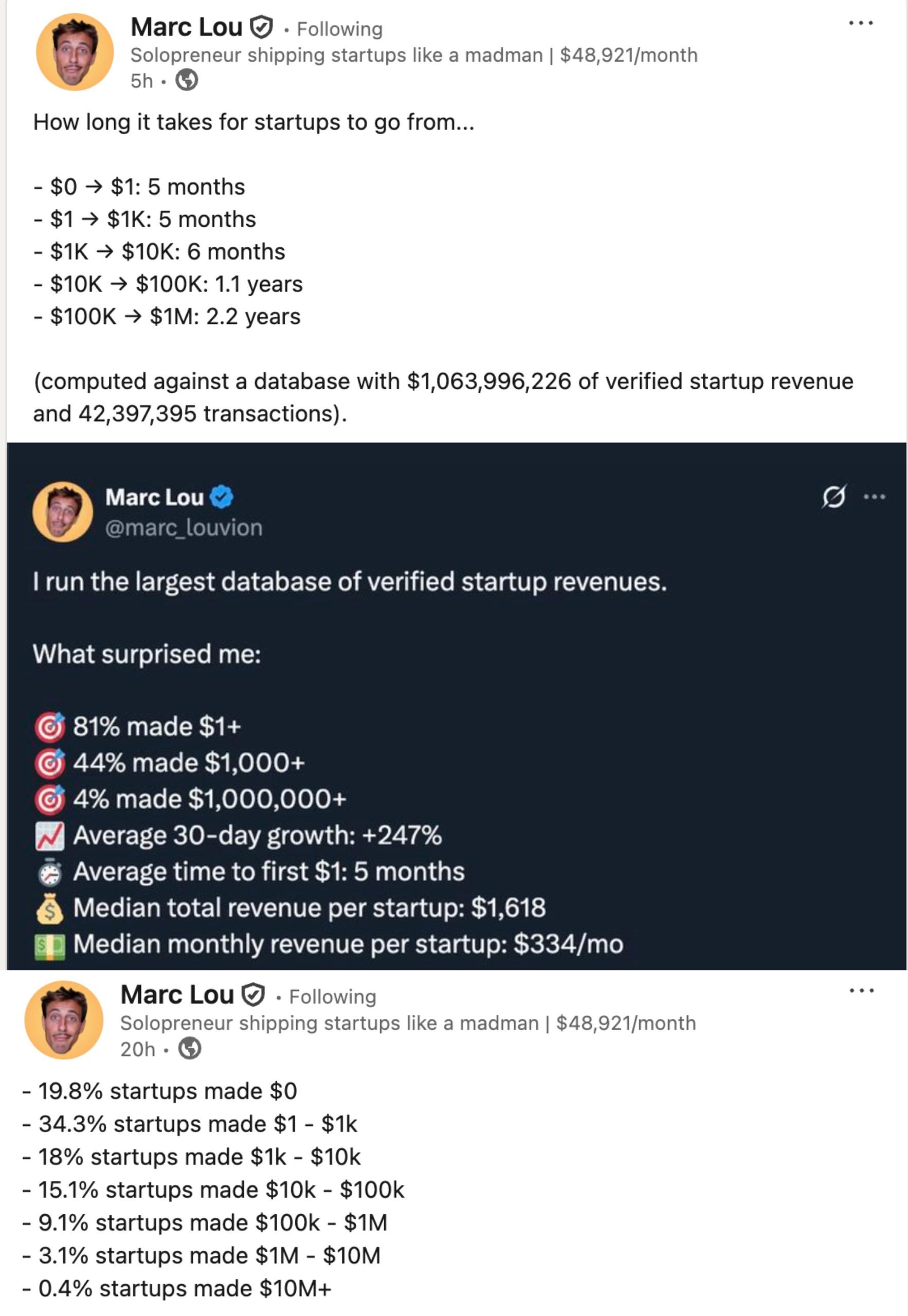 Startup Reality: The Hard Numbers from TrustMRR