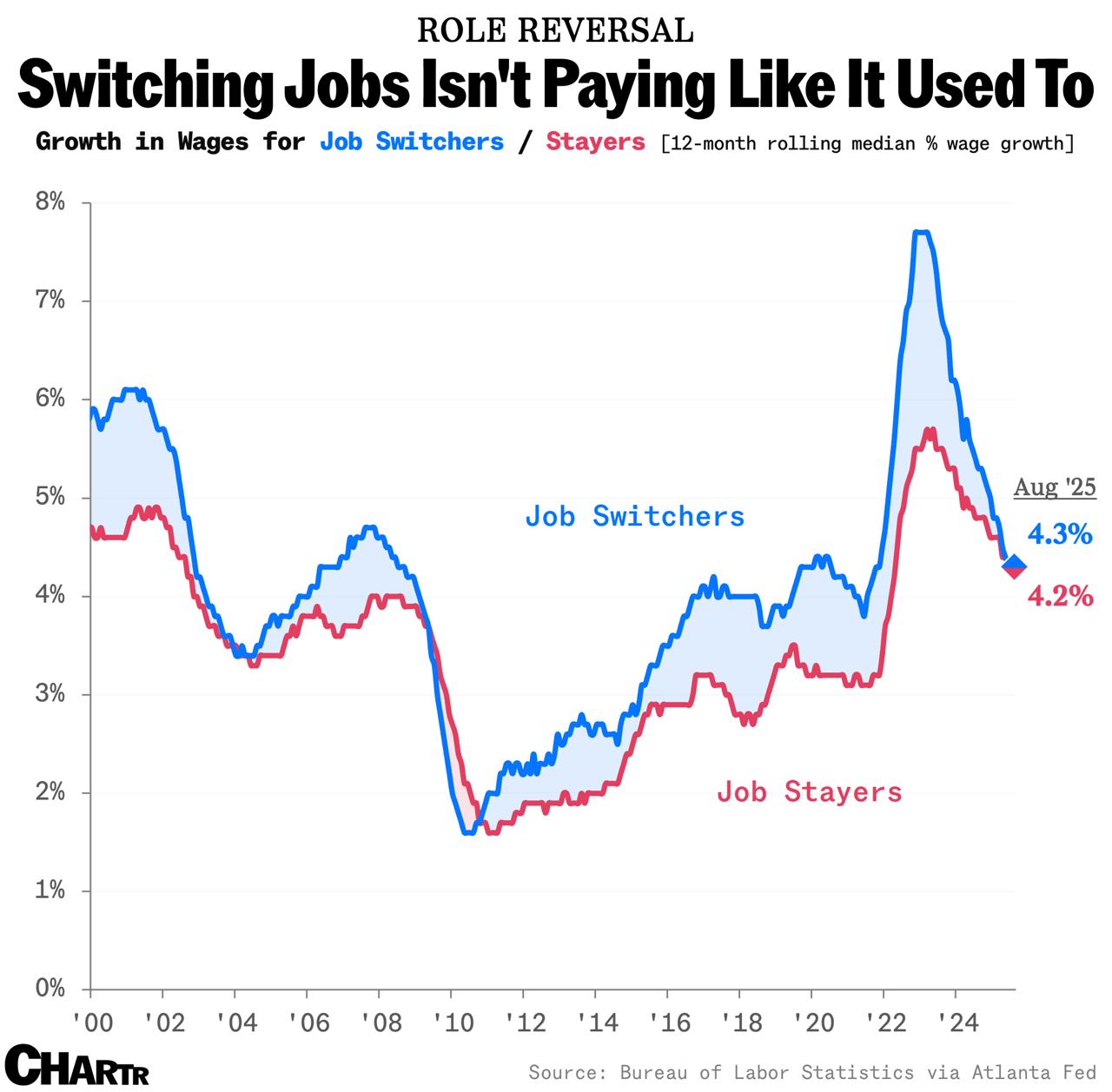 The Great American Job Freeze: Why Nobody’s Jumping Anymore