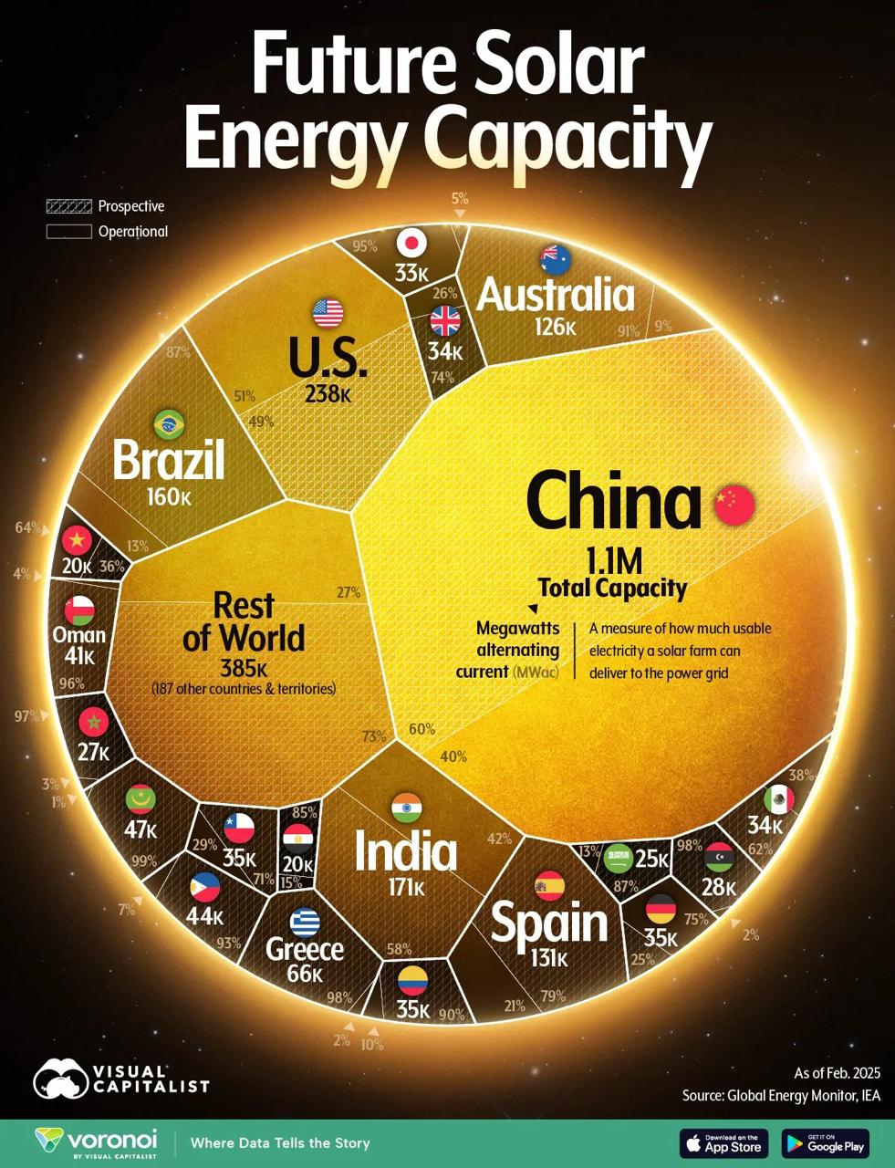 The Solar Revolution Is No Longer Coming – It’s Already Here (and It Speaks Chinese)