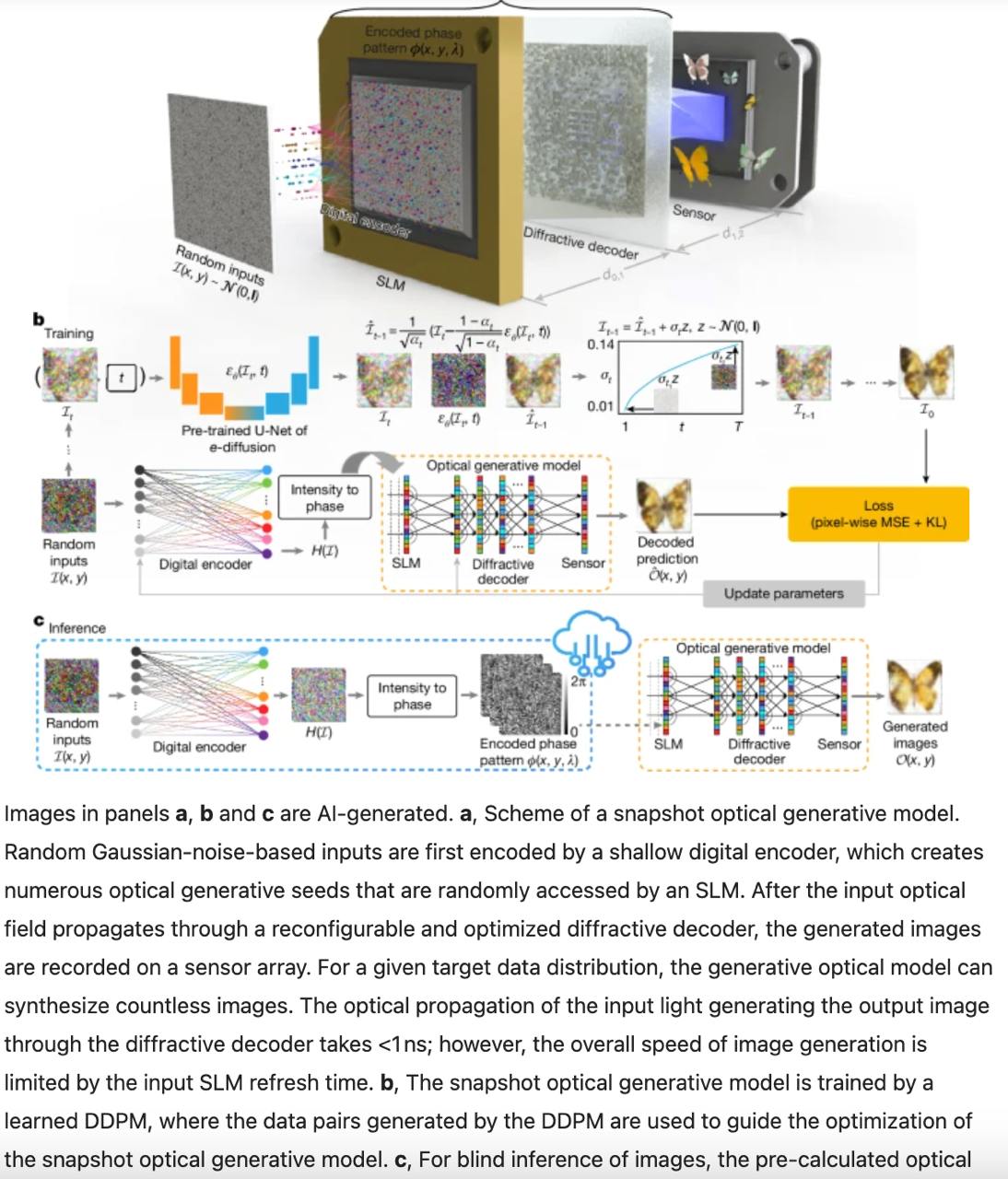 When Images Are Born from Light Itself: UCLA’s All-Optical Generative AI