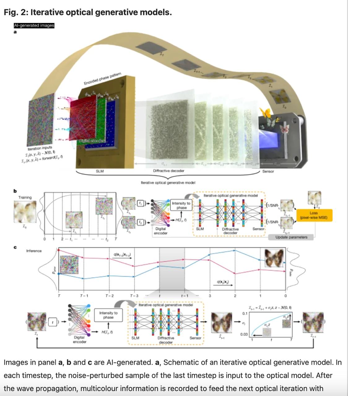 When Images Are Born from Light Itself: UCLA’s All-Optical Generative AI