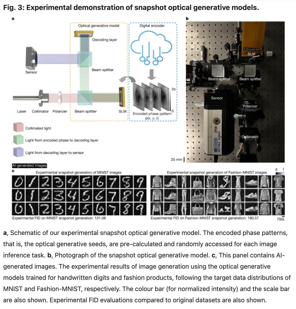 When Images Are Born from Light Itself: UCLA’s All-Optical Generative AI